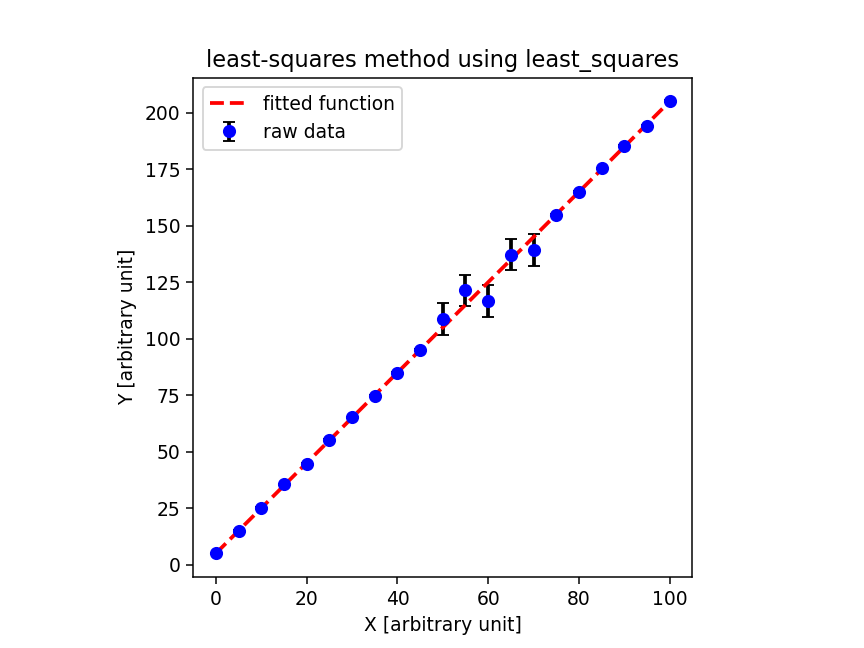 fig_202207/least_squares.png
