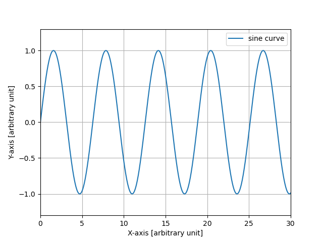 fig_202208/test_pyplot_00.png