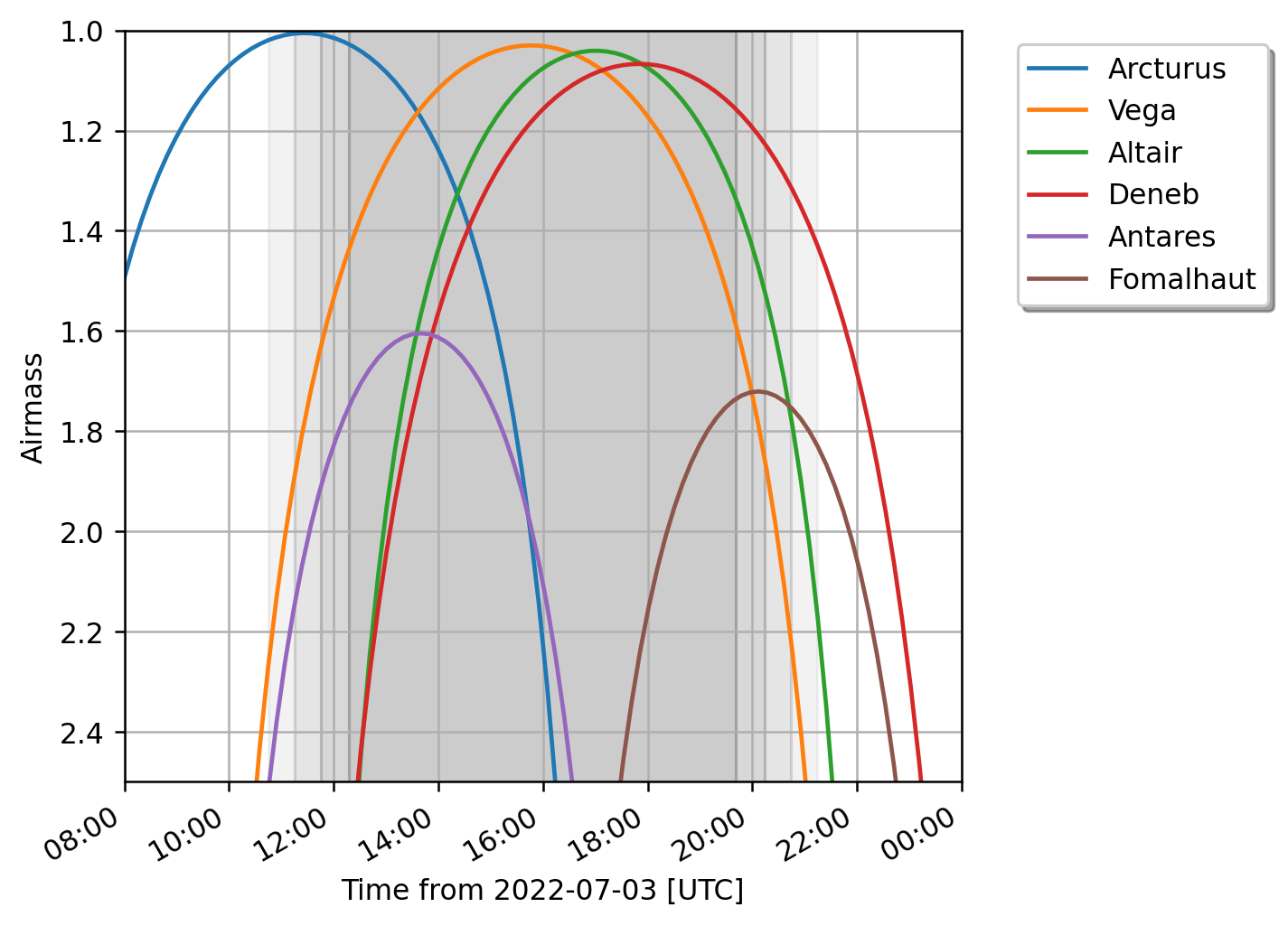 fig_202207/airmass_20220703.png