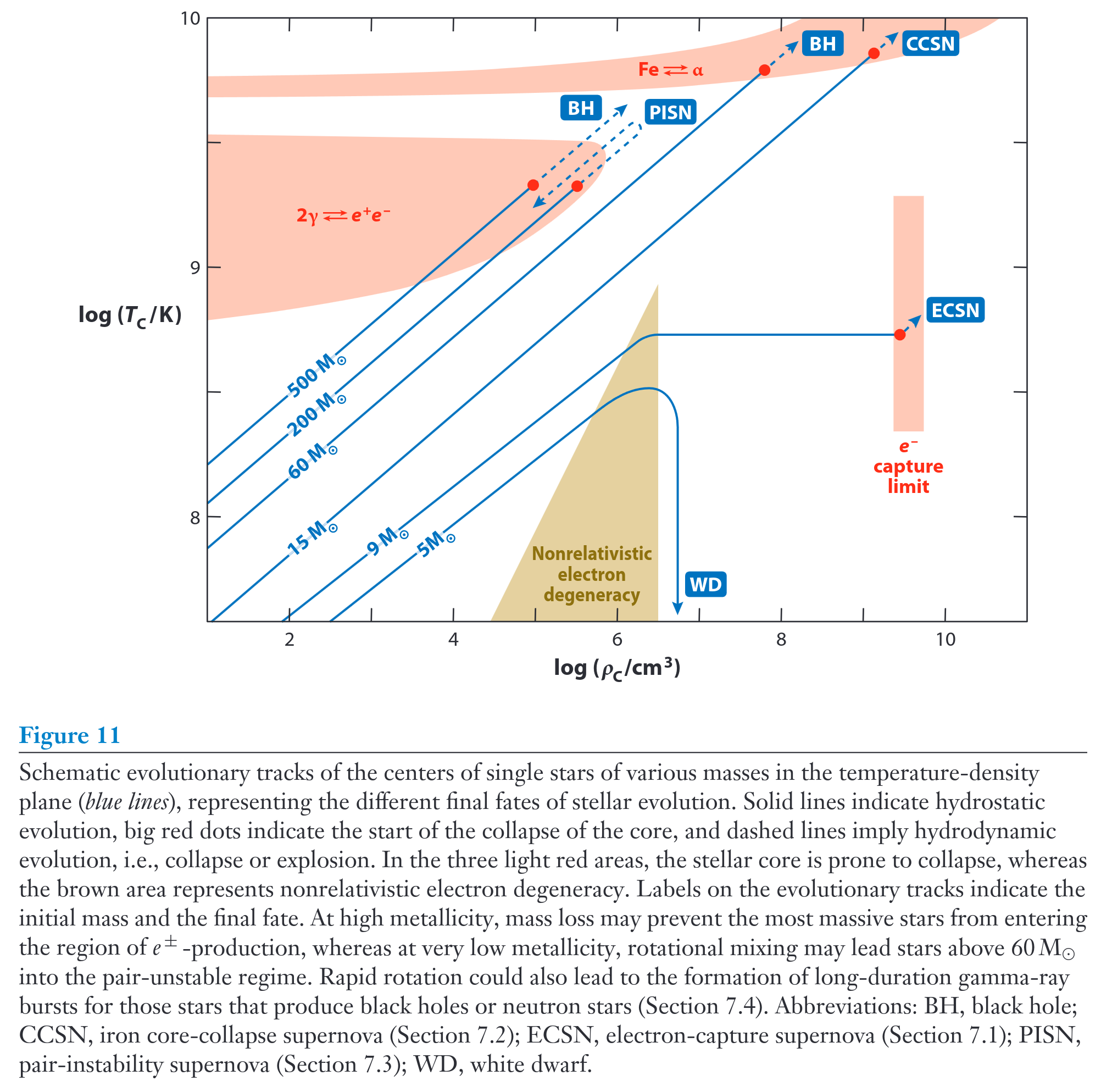 fig_202404/araa_2012_50_107_3c.png